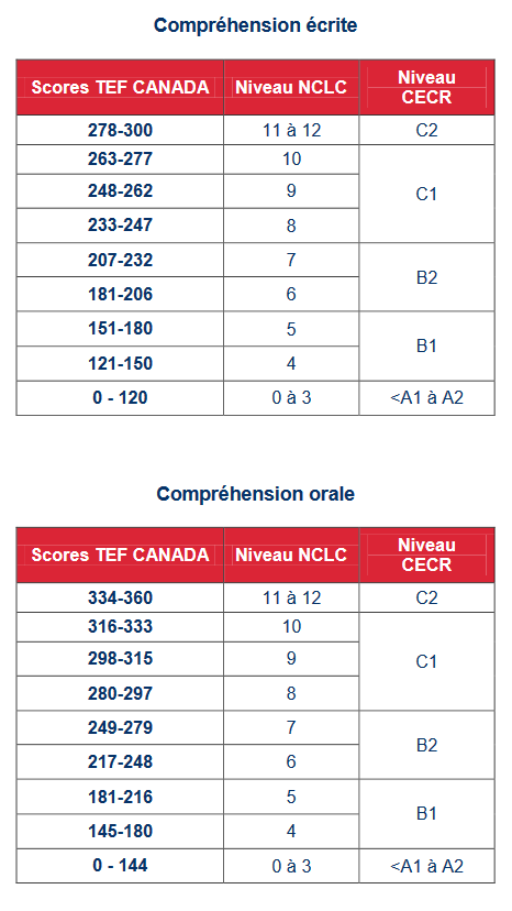 TEF-CECR