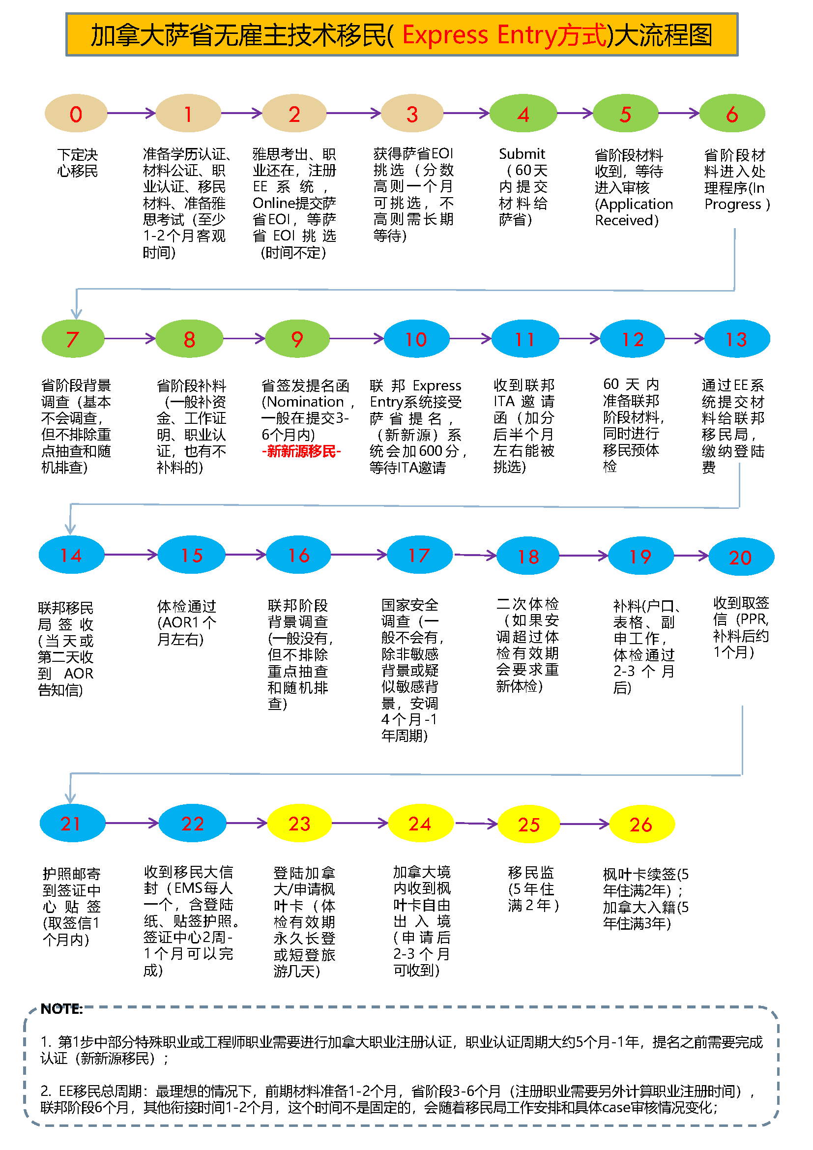 sk-ee-chart