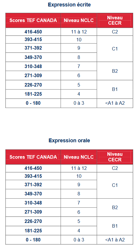 TEF-CECR2